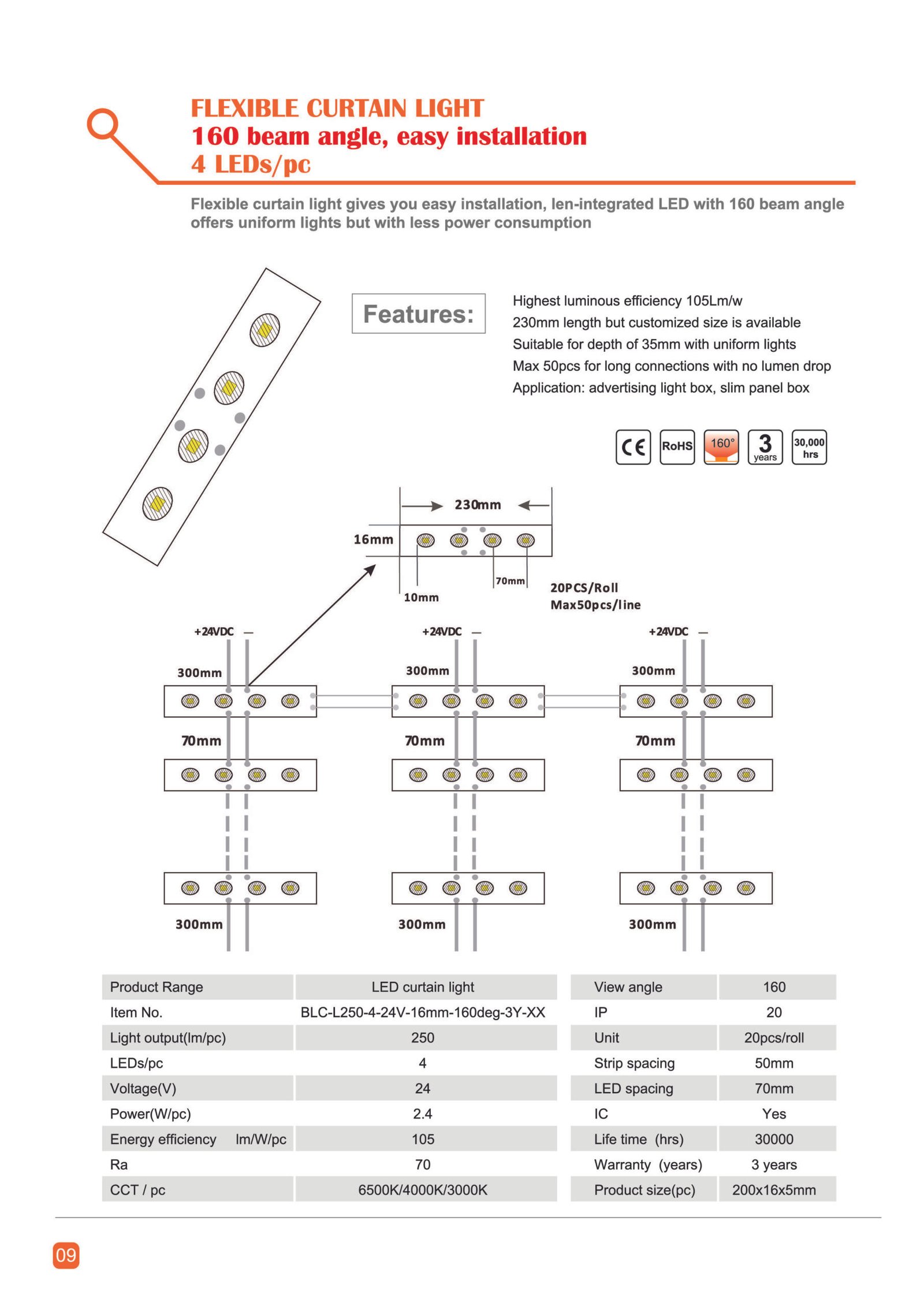 Lighting That Adapts to Large-Format Design